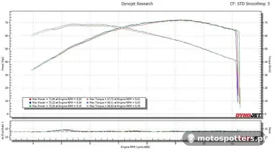 Yamaha R7
